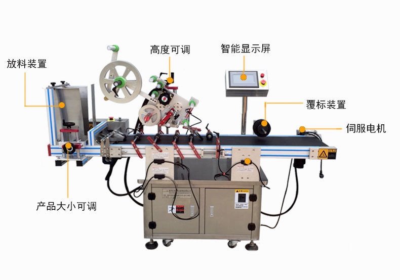 平面分頁快速貼標(biāo)機(jī)